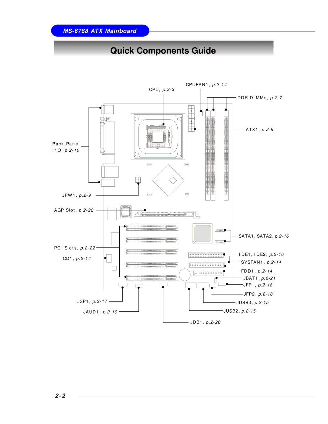 MSI 848P NEO-V - Motherboard - ATX manual Quick Components Guide, SYSFAN1 , p.2-14 