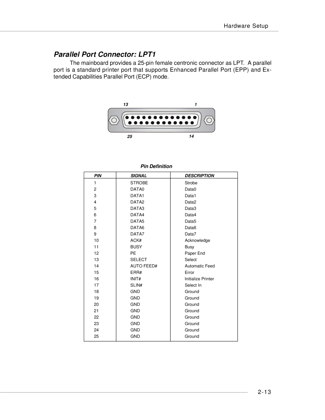 MSI 848P NEO-V - Motherboard - ATX manual Parallel Port Connector LPT1 