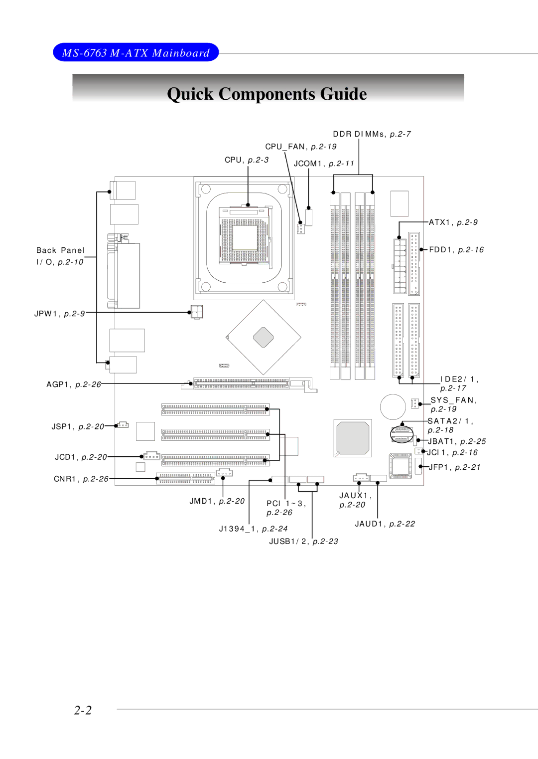 MSI 865GM3 manual Quick Components Guide 