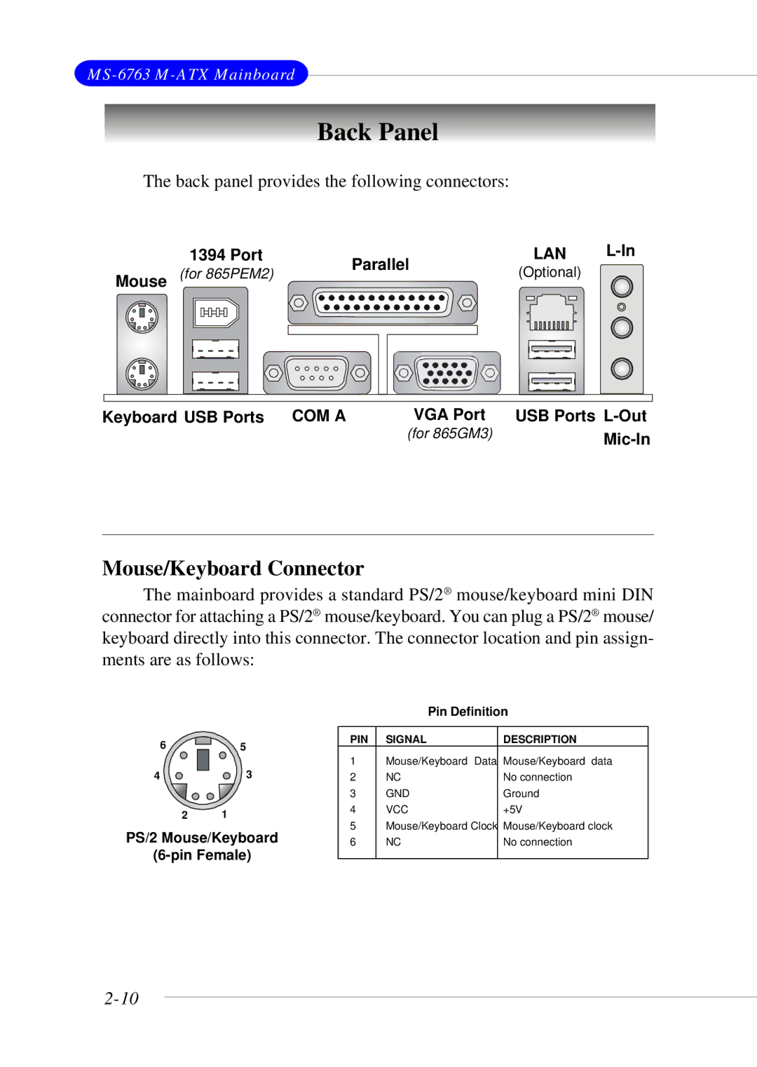 MSI 865GM3 manual Back Panel, Mouse/Keyboard Connector 