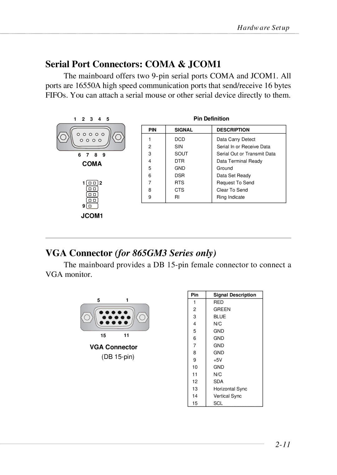 MSI 865GM3 manual Serial Port Connectors Coma & JCOM1 