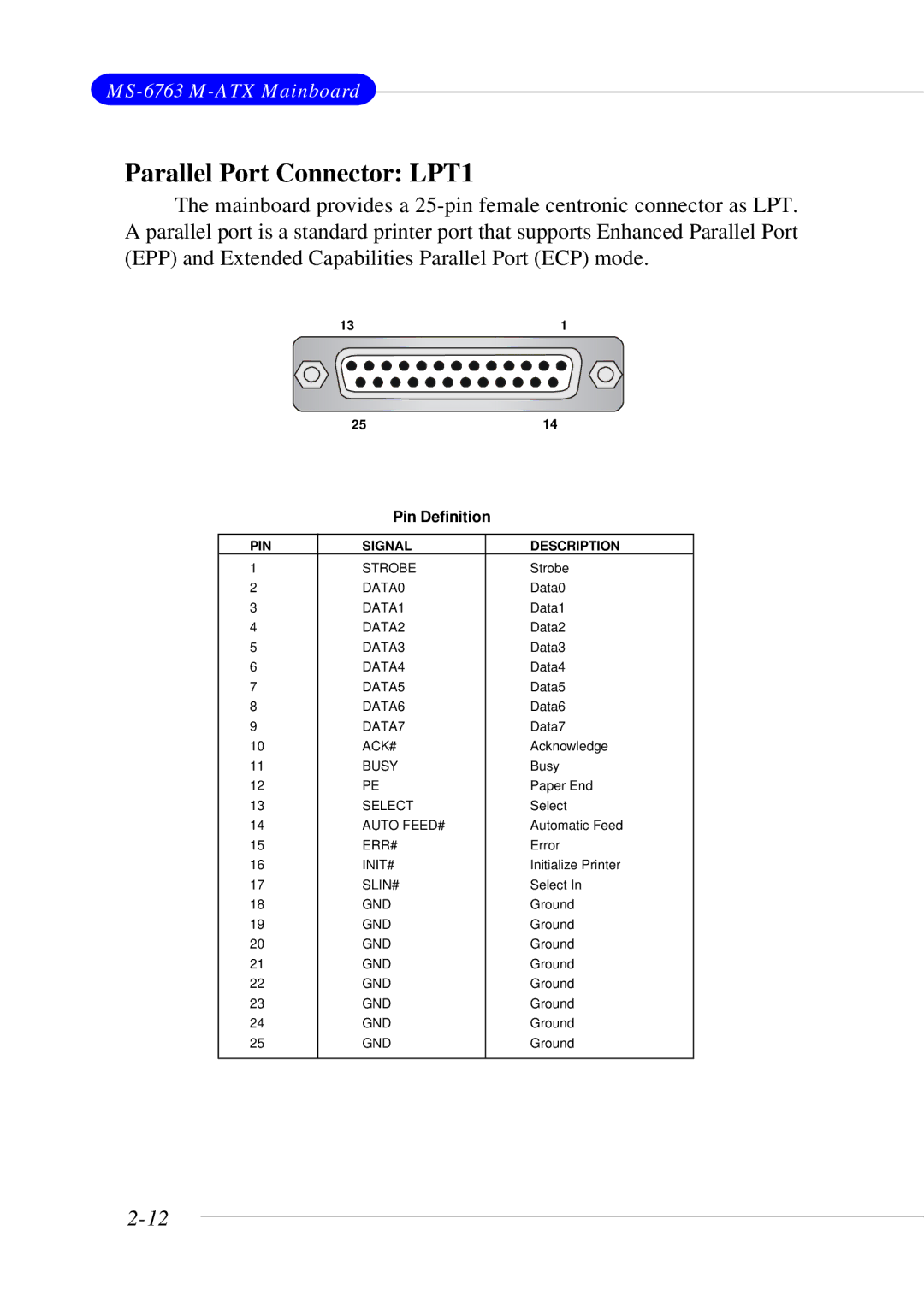 MSI 865GM3 manual Parallel Port Connector LPT1 