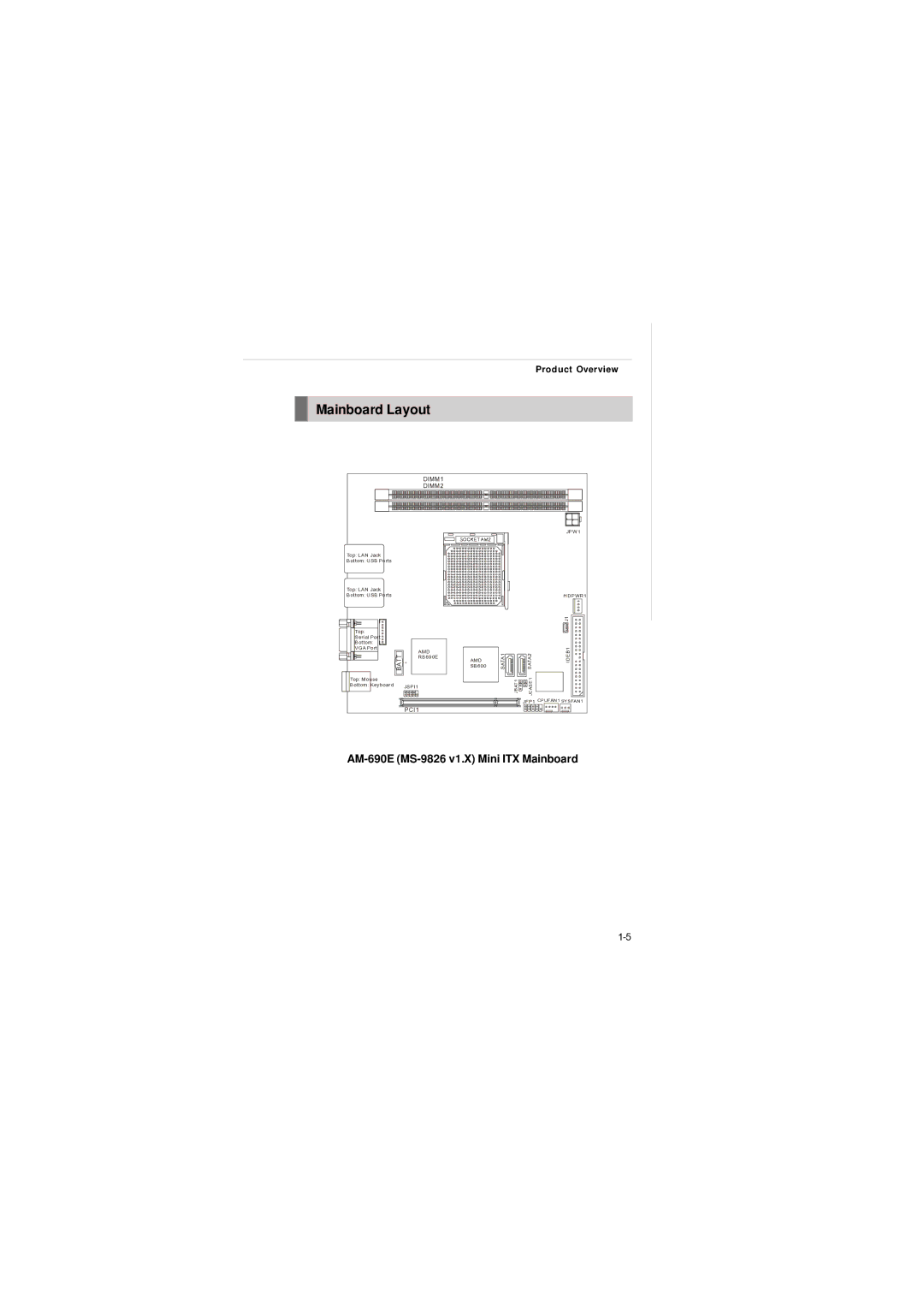 MSI manual Mainboard Layout, AM-690E MS-9826 v1.X Mini ITX Mainboard 