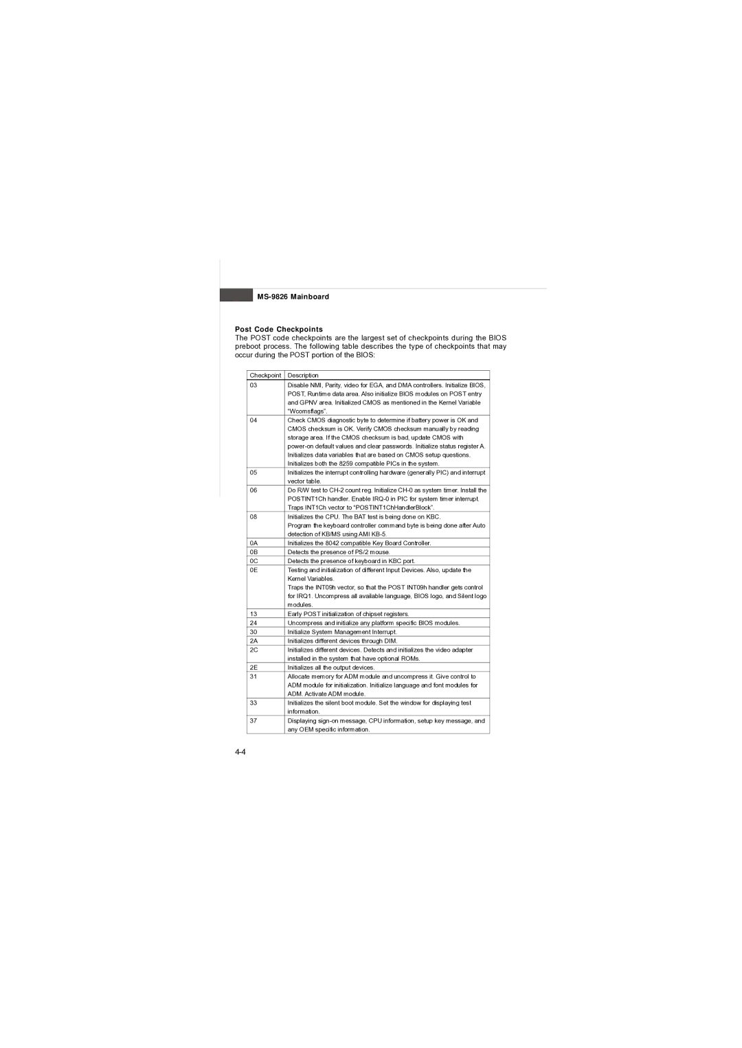 MSI AM-690E manual MS-9826 Mainboard Post Code Checkpoints, Checkpoint Description 