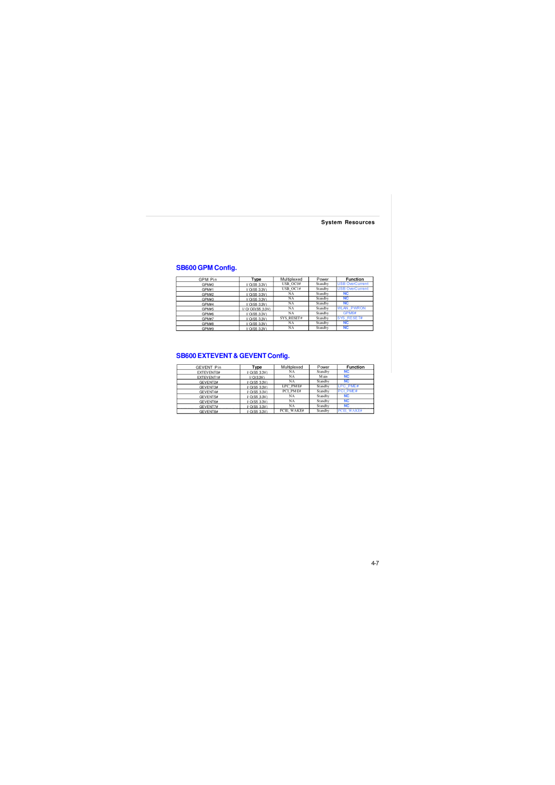 MSI AM-690E manual SB600 GPM Config 