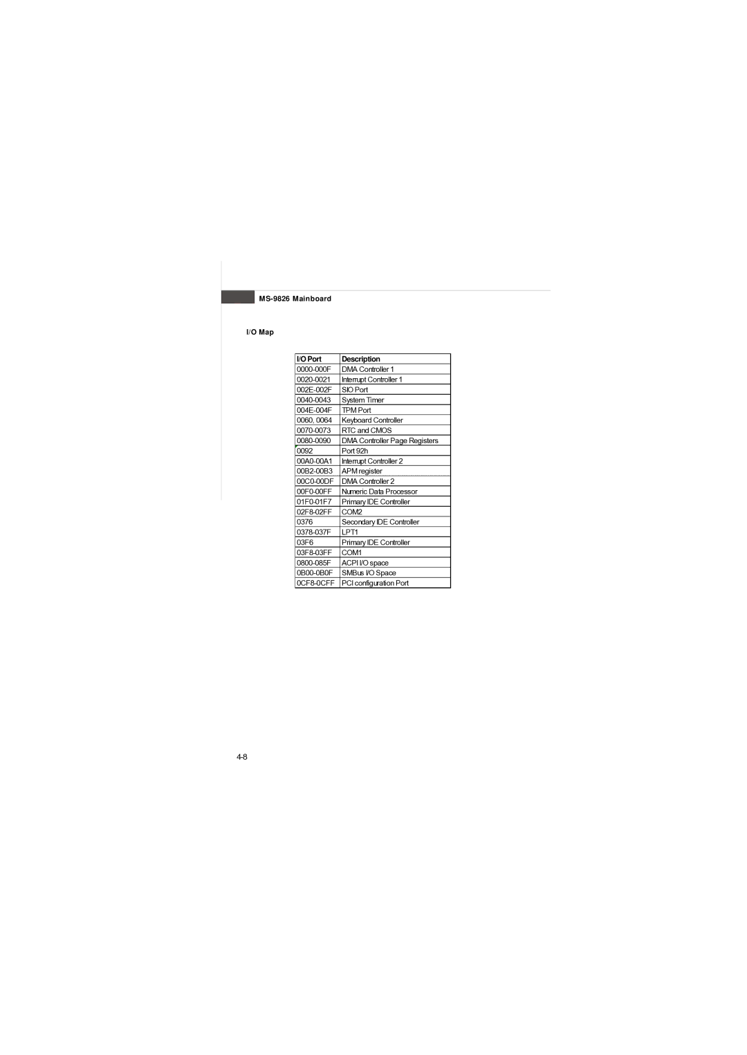 MSI AM-690E manual MS-9826 Mainboard Map Port Description 