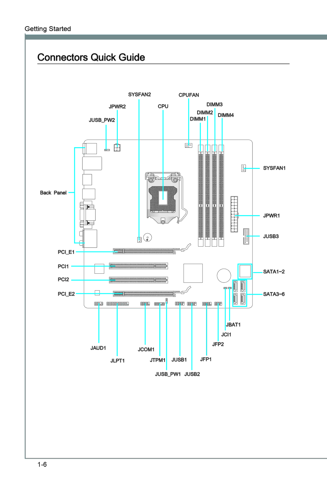 MSI B75MA-G43 manual Connectors Quick Guide 