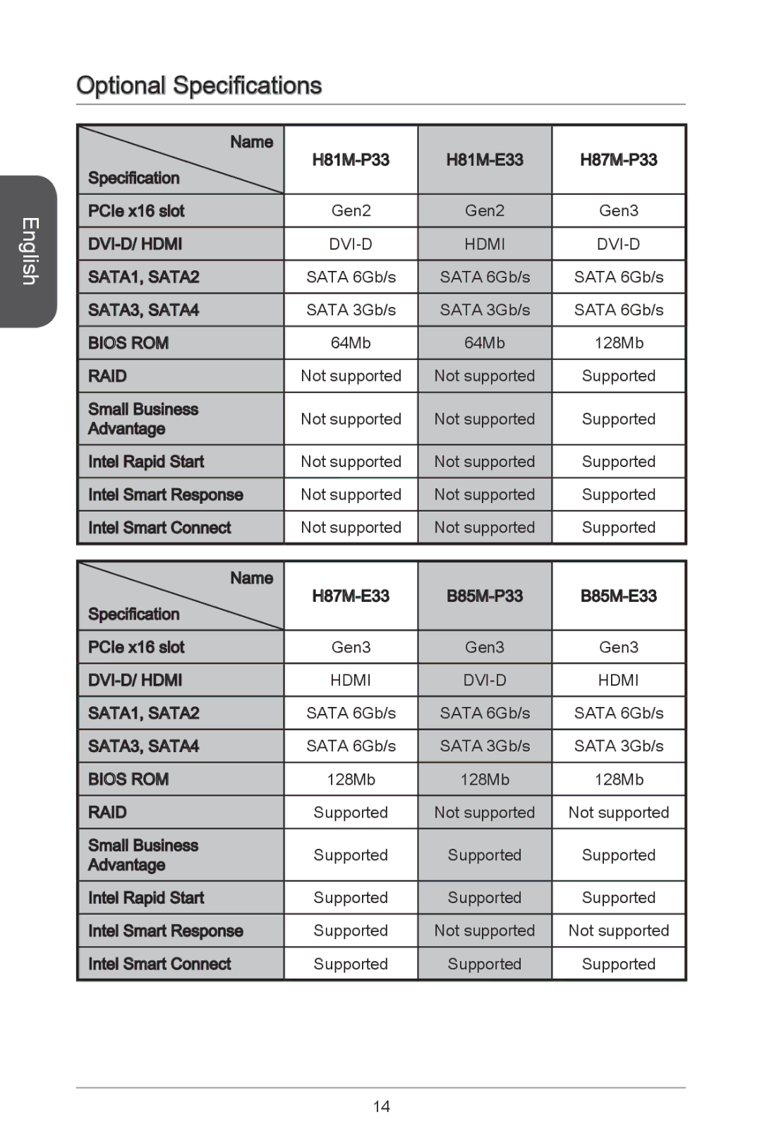 MSI B85M-P33 manual Optional Specifications 