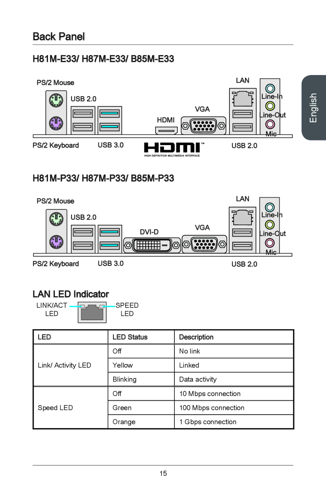 MSI manual Back Panel, H81M-E33/ H87M-E33/ B85M-E33, H81M-P33/ H87M-P33/ B85M-P33, LAN LED Indicator 