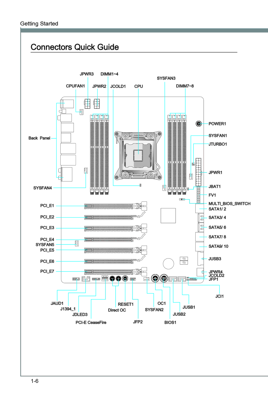 MSI Big Bang-XPower II manual Connectors Quick Guide 