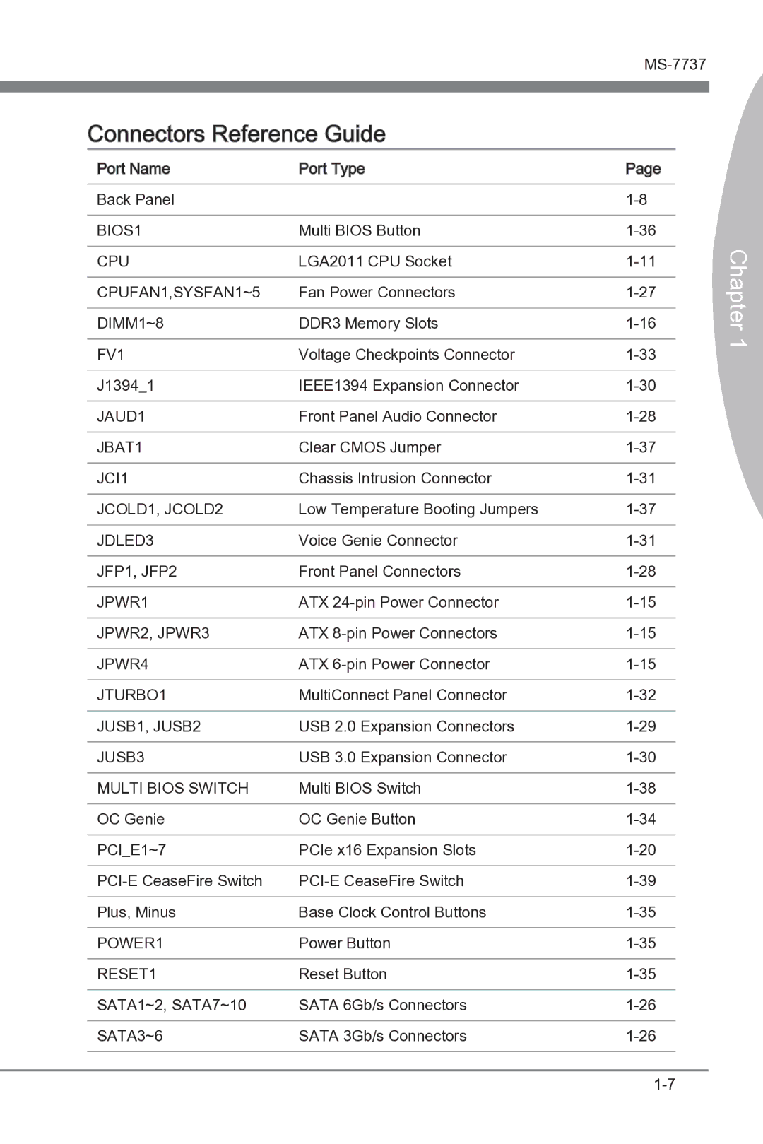 MSI Big Bang-XPower II manual Connectors Reference Guide, Multi Bios Switch 