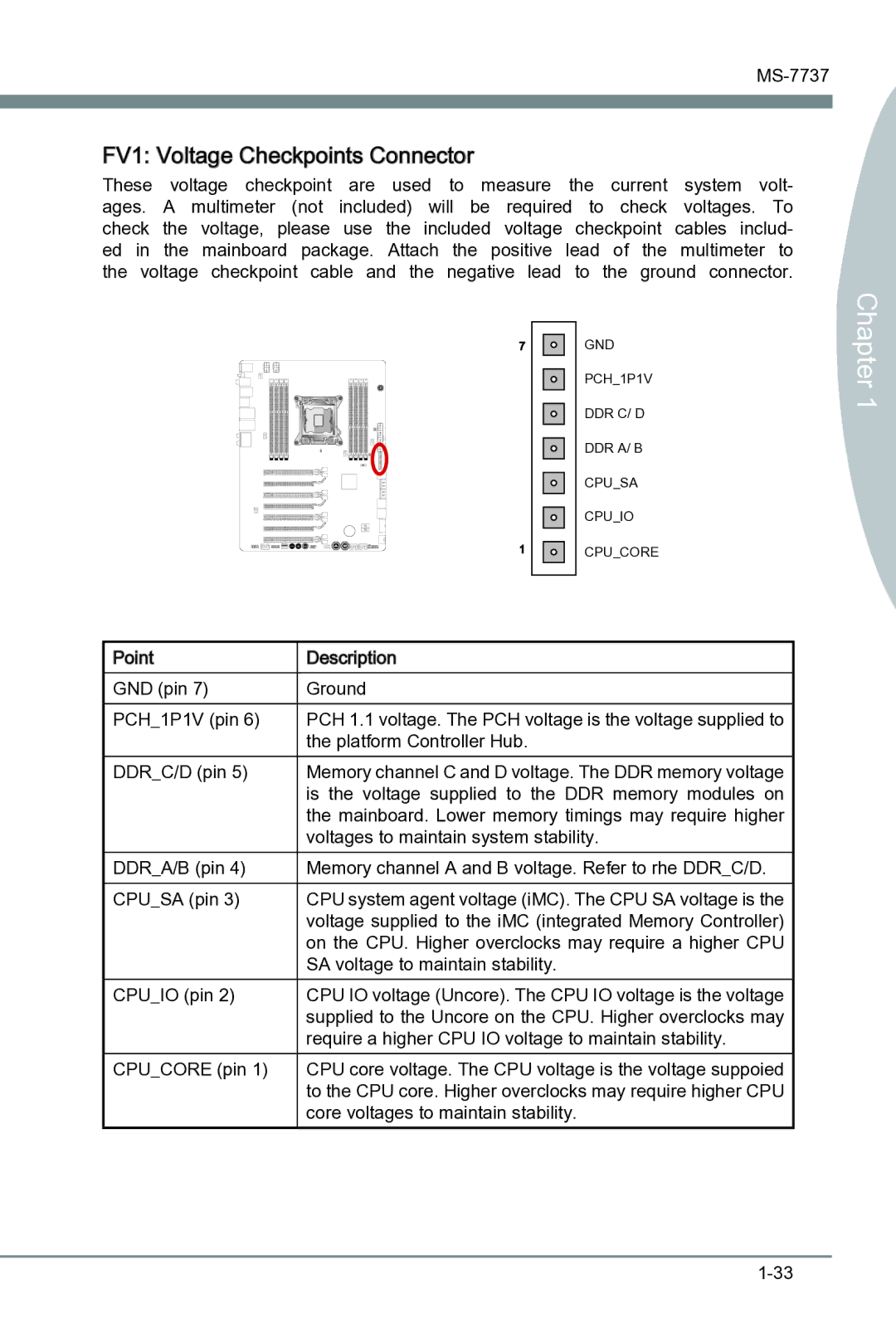 MSI Big Bang-XPower II manual FV1 Voltage Checkpoints Connector, Cpucore pin 