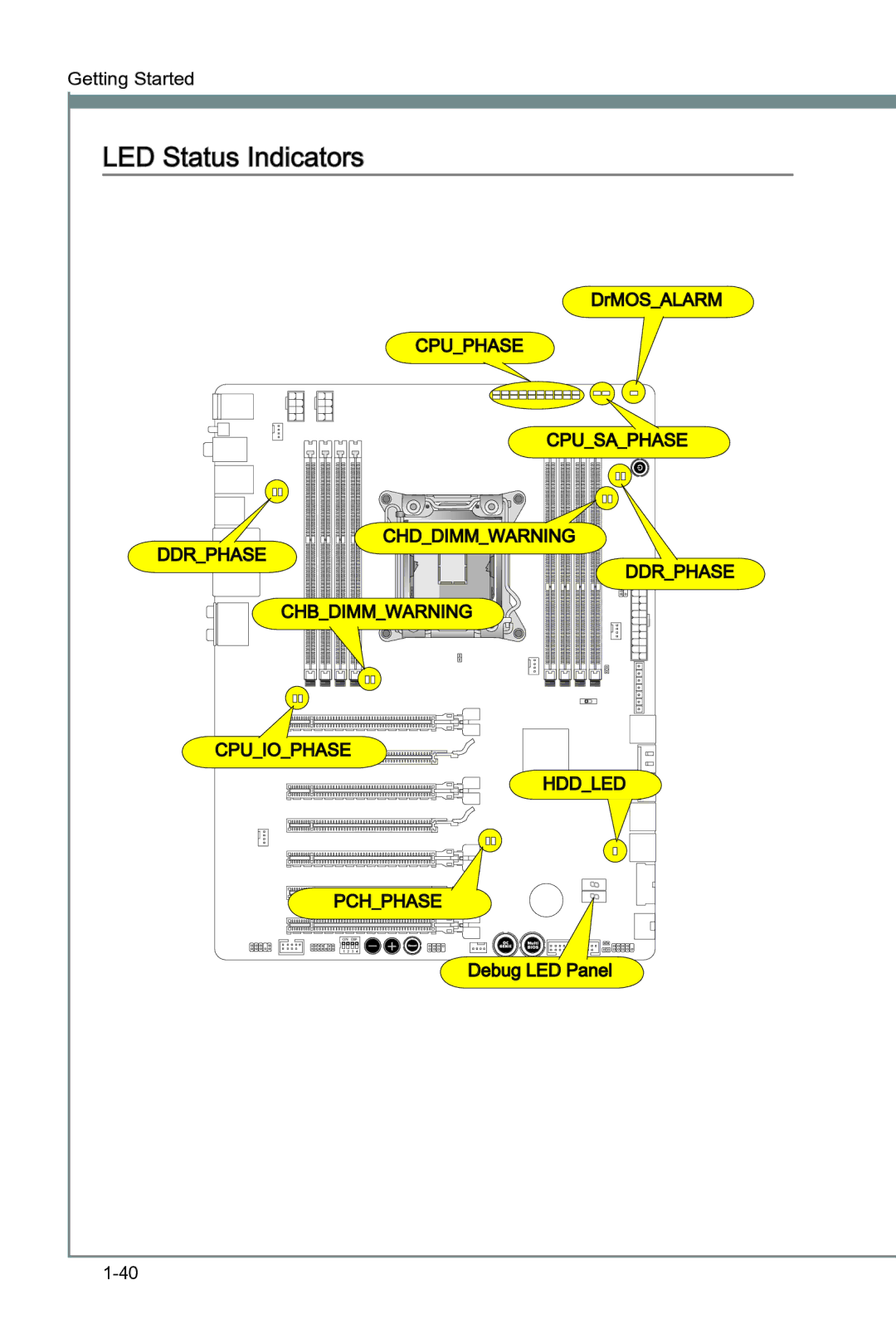 MSI Big Bang-XPower II manual LED Status Indicators 