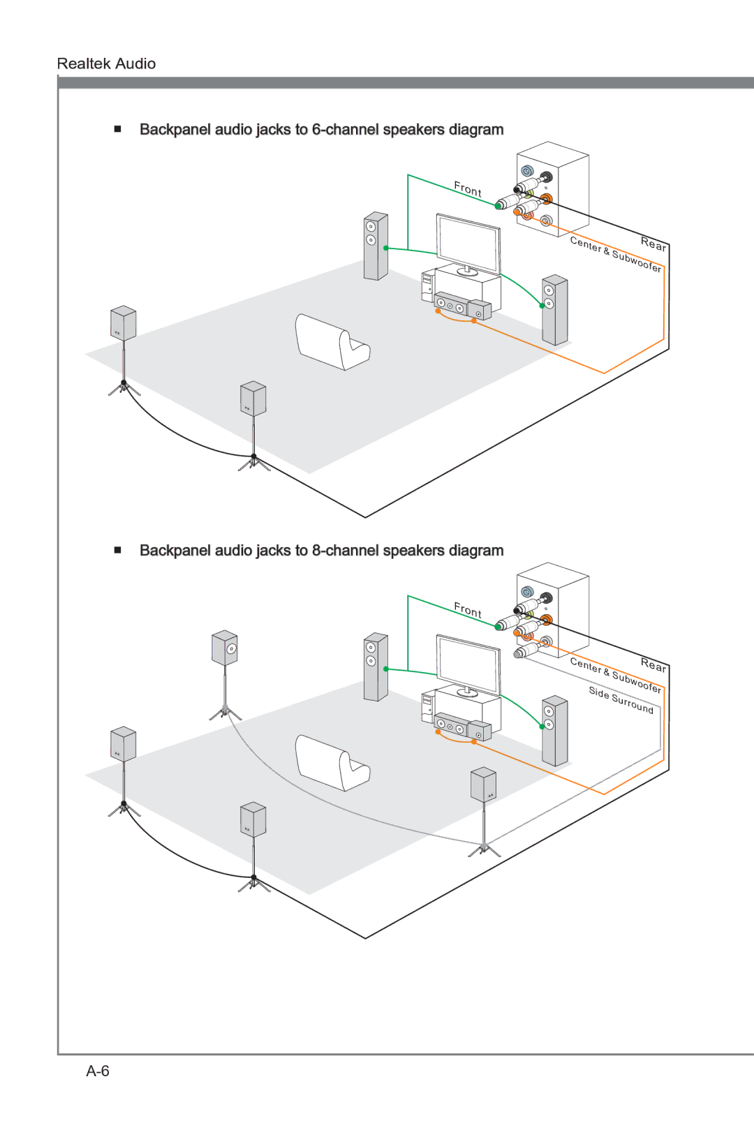 MSI Big Bang-XPower II manual Backpanel audio jacks to 8-channel speakers diagram 