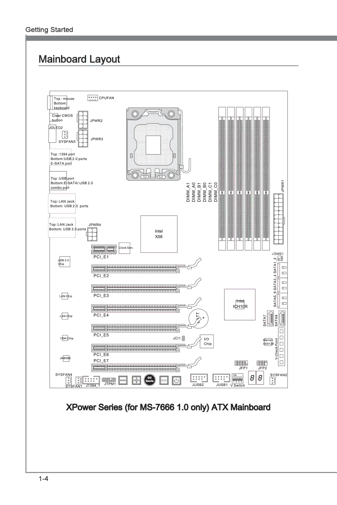 MSI Big Bang-XPower manual Mainboard Layout, XPower Series for MS-7666 1.0 only ATX Mainboard 