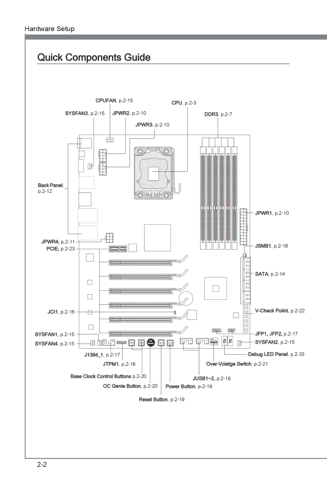 MSI Big Bang-XPower manual Quick Components Guide 