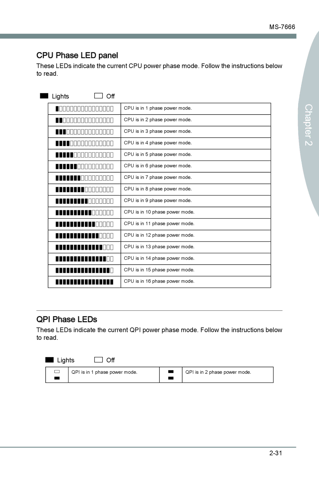 MSI Big Bang-XPower manual CPU Phase LED panel, QPI Phase LEDs 