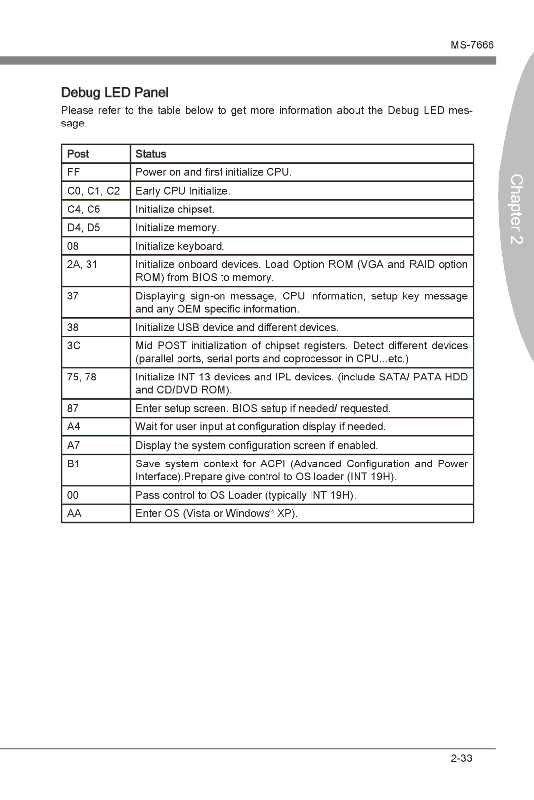 MSI Big Bang-XPower manual Debug LED Panel 