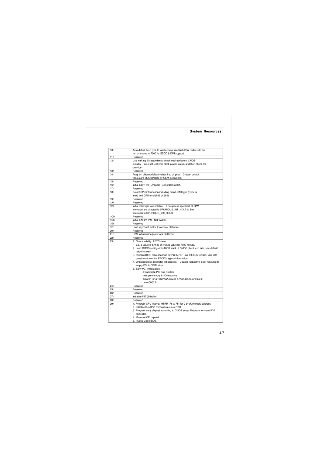 MSI FUZZY 945GME1, FUZZY 945GM1 manual System Resources 