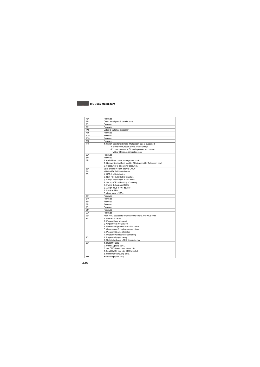 MSI FUZZY 945GM1, FUZZY 945GME1 manual MS-7265 Mainboard 