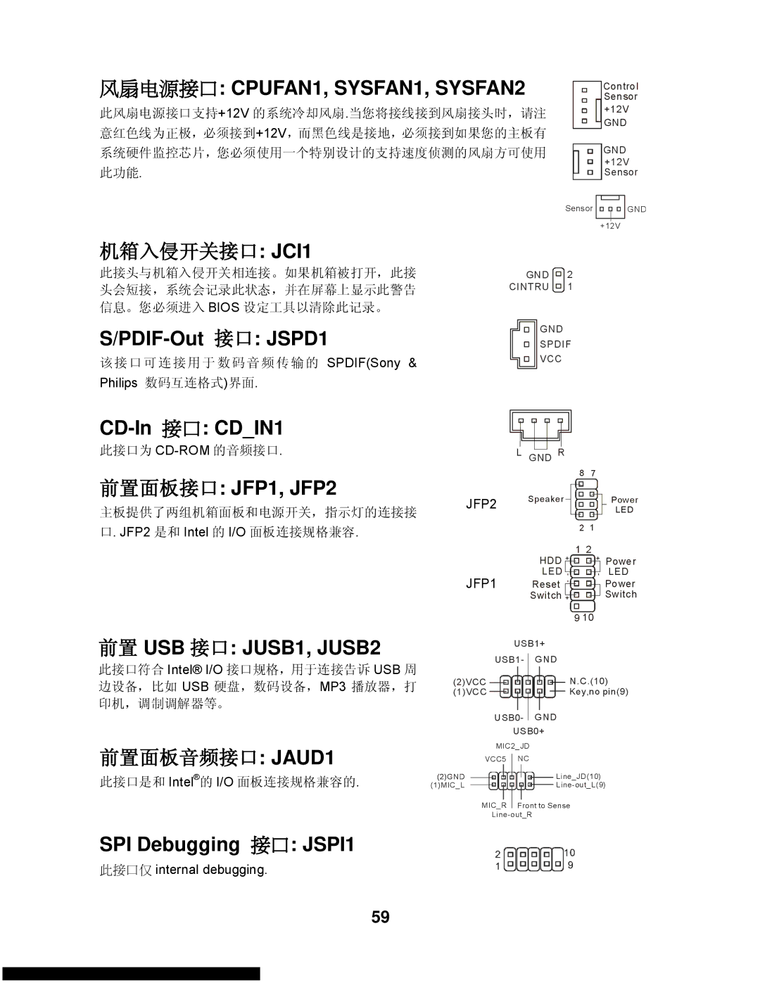 MSI G31M3-L V2 manual 风扇电源接口 CPUFAN1, SYSFAN1, SYSFAN2, PDIF-Out 接口 JSPD1, CD-In 接口 CDIN1, 前置面板接口 JFP1, JFP2 