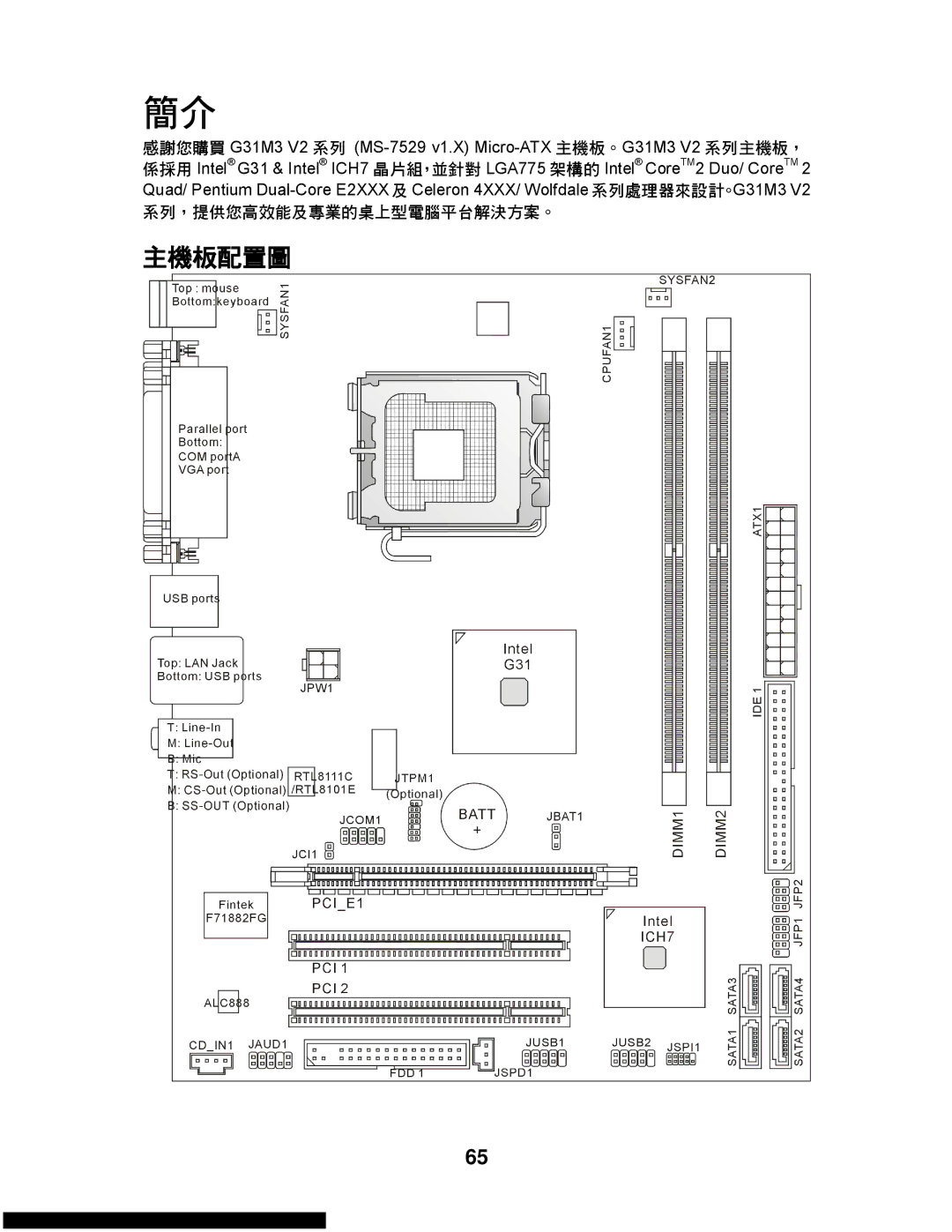 MSI G31M3-L V2 manual 主機板配置圖, 系列，提供您高效能及專業的桌型電腦平台解決方案。 