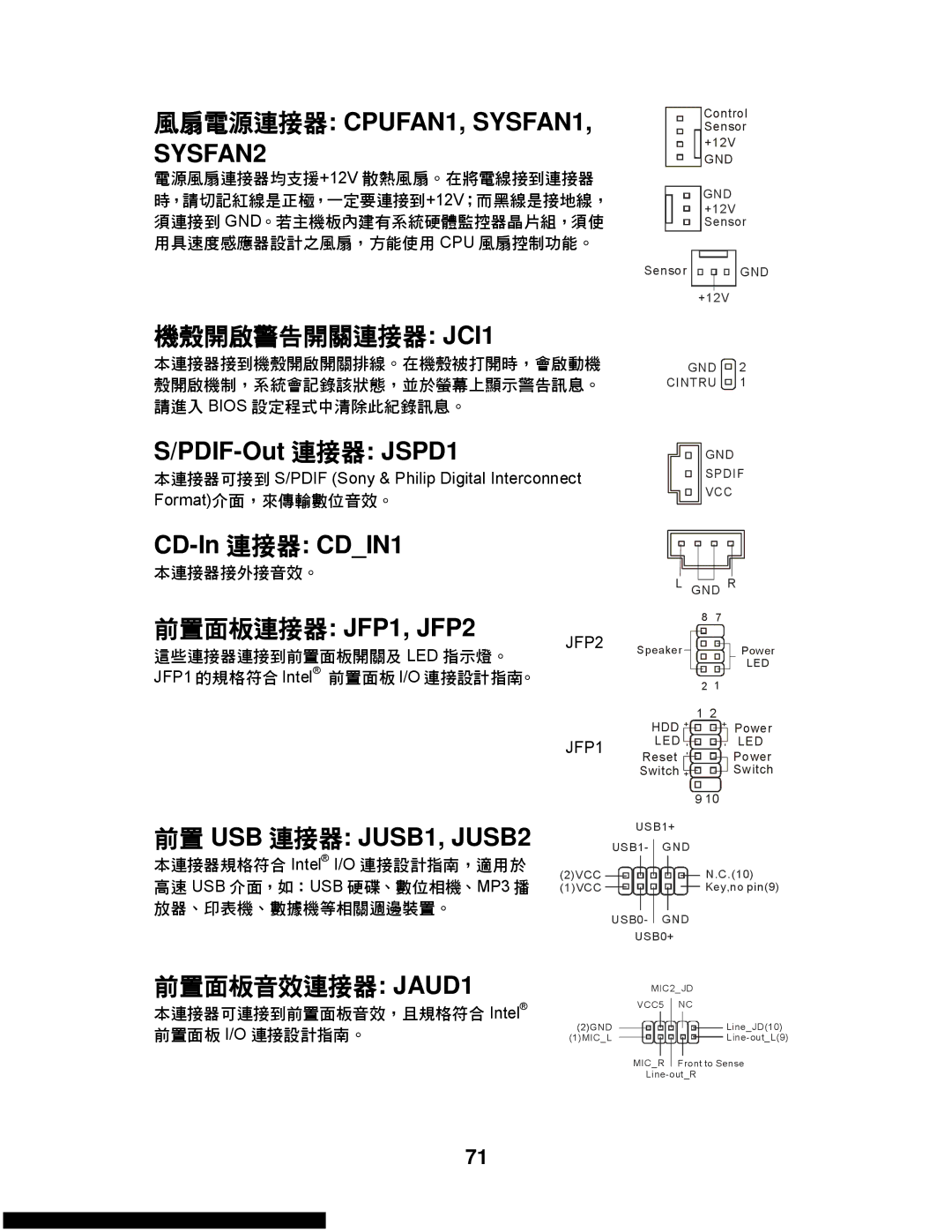 MSI G31M3-L V2 風扇電源連接器 CPUFAN1, SYSFAN1, PDIF-Out 連接器 JSPD1, CD-In 連接器 CDIN1, 前置面板連接器 JFP1, JFP2, 前置 USB 連接器 JUSB1, JUSB2 