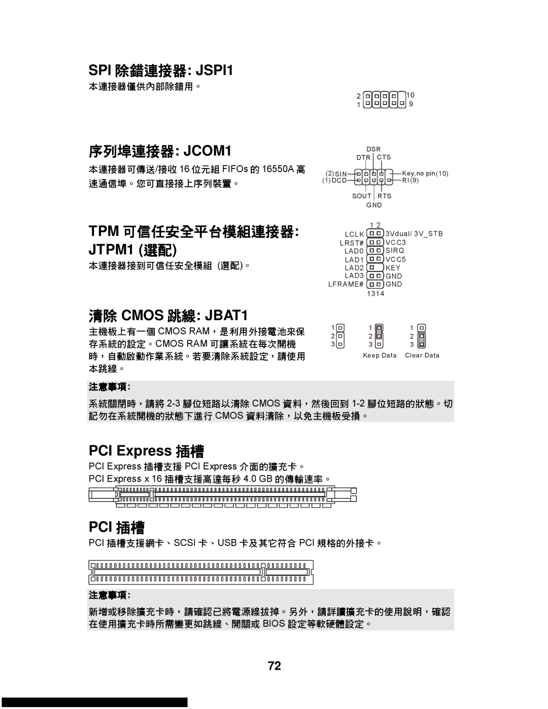 MSI G31M3-L V2 manual SPI 除錯連接器 JSPI1, 序列埠連接器 JCOM1, 清除 Cmos 跳線 JBAT1, PCI Express 插槽, Pci 插槽 