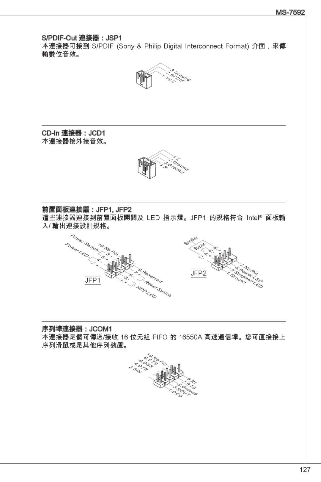 MSI G41M-E43 manual 這些連接器連接到前置面板開關及 LED 指示燈。JFP1 的規格符合 Intel 面板輸 入/ 輸出連接設計規格。 