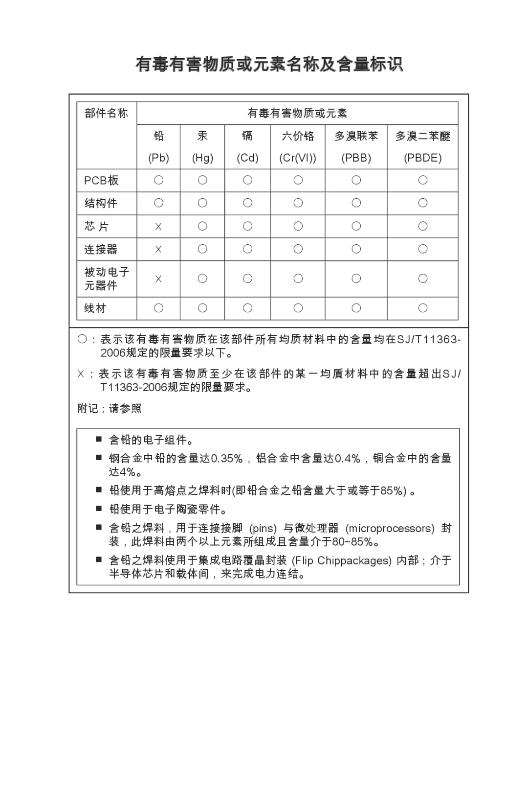 MSI G41M-E43 manual 有毒有害物质或元素名称及含量标识 