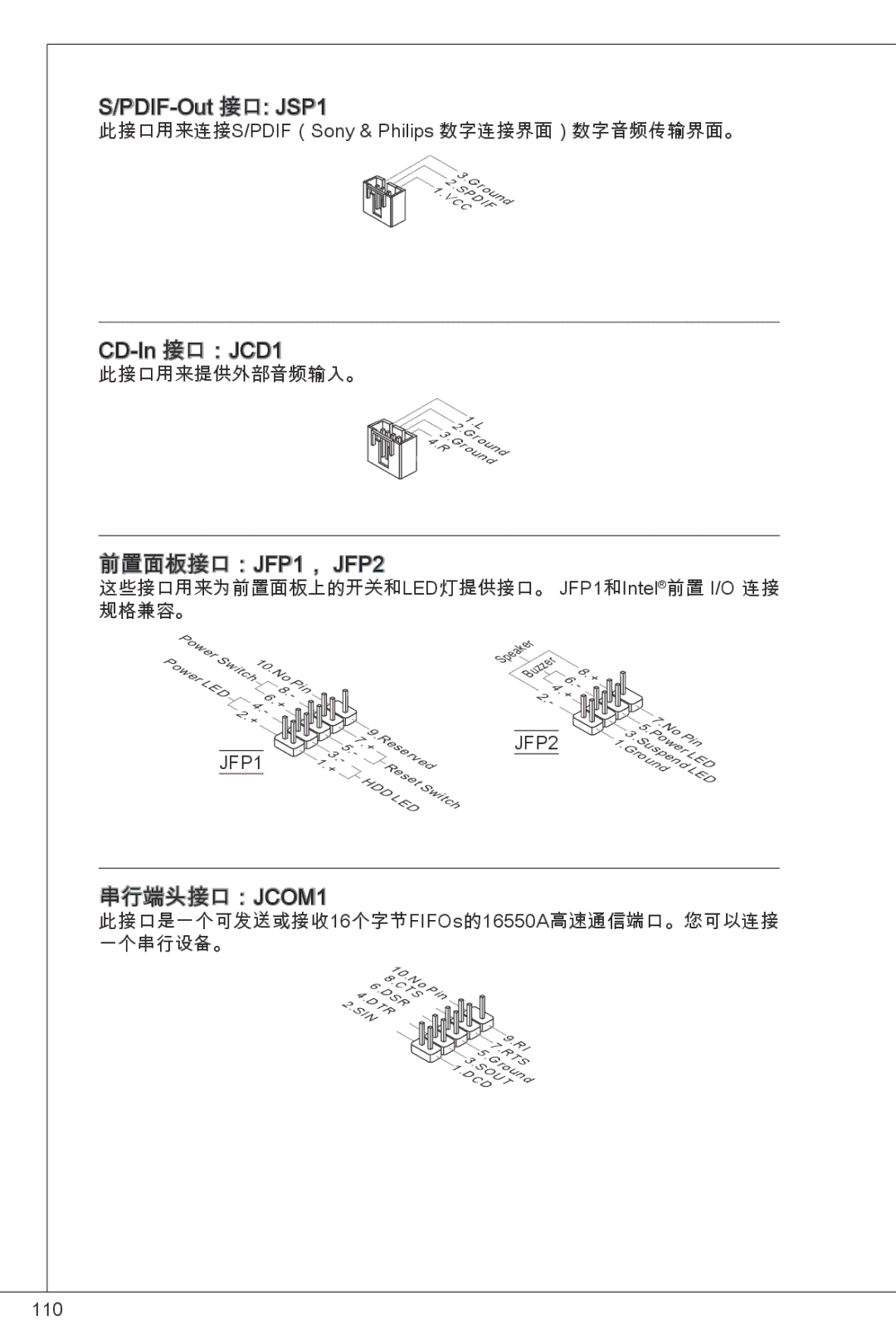 MSI G41M-P26 manual PDIF-Out 接口 JSP1, CD-In 接口：JCD1 