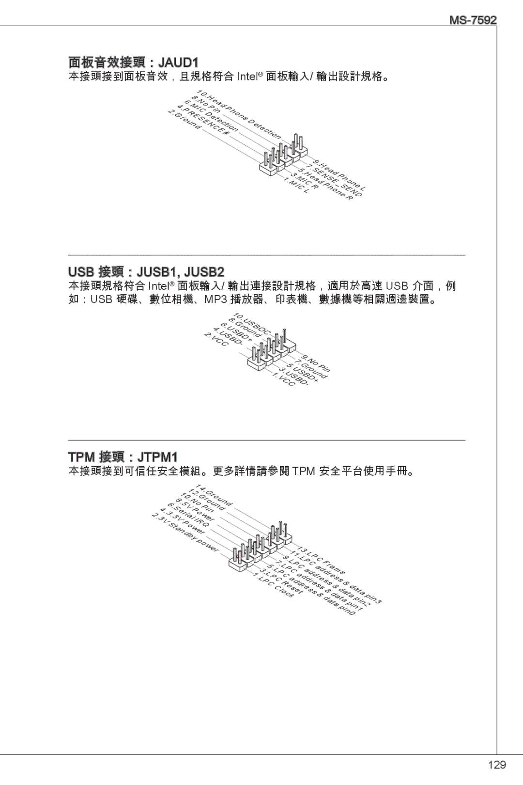 MSI G41M-P26 manual 面板音效接頭：JAUD1, USB 接頭：JUSB1, JUSB2, TPM 接頭：JTPM1 