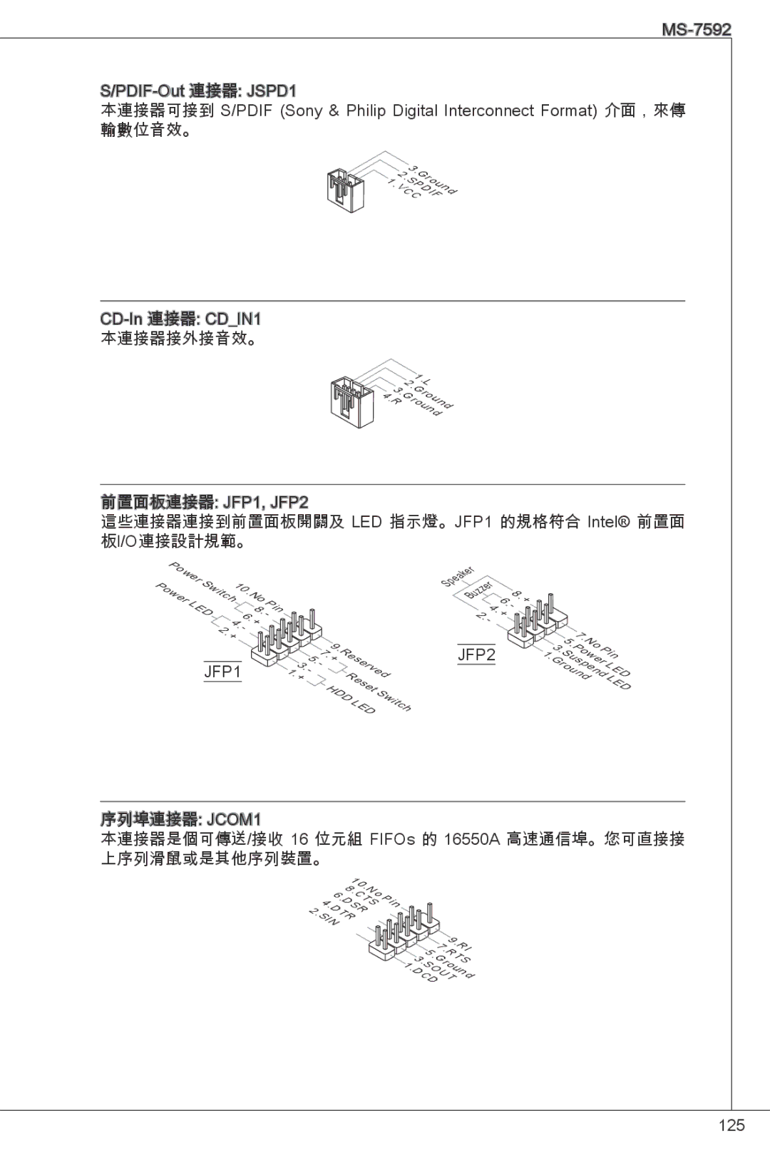 MSI G41M4-F manual 這些連接器連接到前置面板開關及 LED 指示燈。JFP1 的規格符合 Intel 前置面 板I/O連接設計規範。 