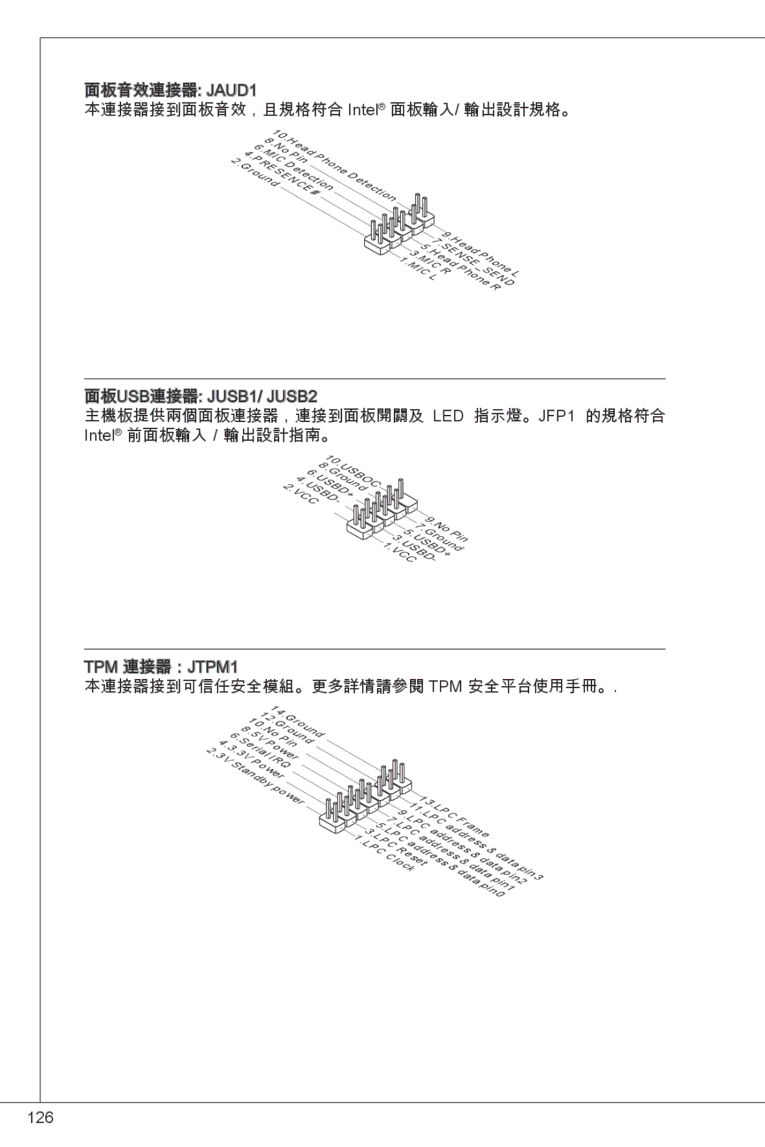 MSI G41M4-F manual 面板音效連接器 JAUD1 本連接器接到面板音效，且規格符合 Intel 面板輸入/ 輸出設計規格。 