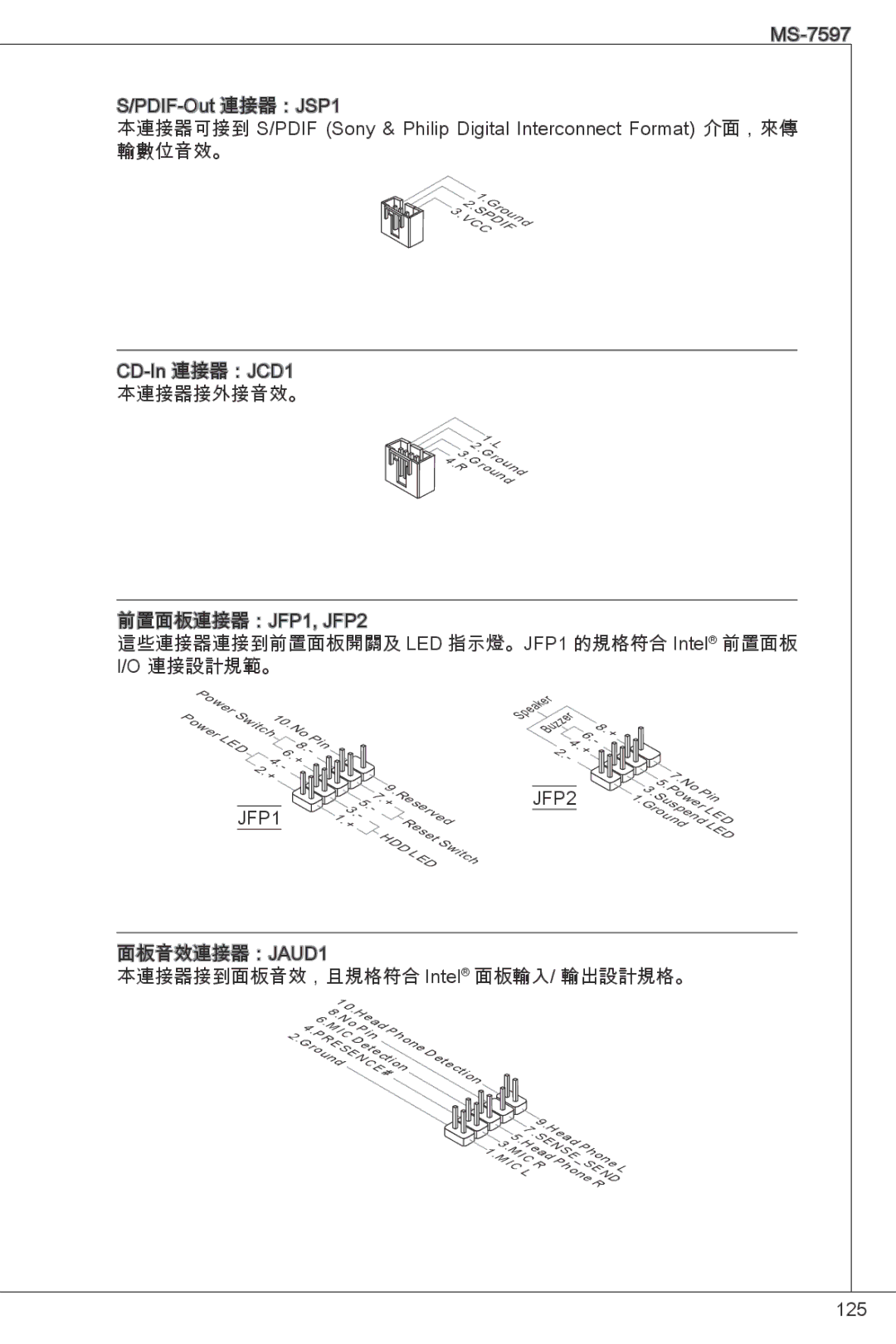 MSI GF615M-P33 manual 面板音效連接器：JAUD1 本連接器接到面板音效，且規格符合 Intel 面板輸入/ 輸出設計規格。 125 