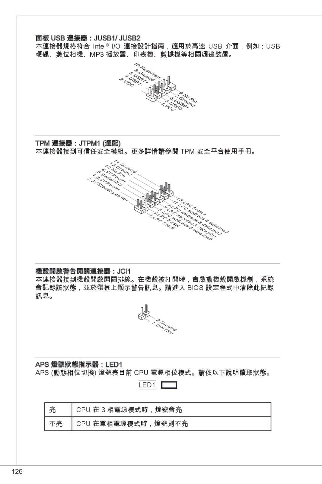 MSI GF615M-P33 manual CPU 在 3 相電源模式時，燈號會亮 