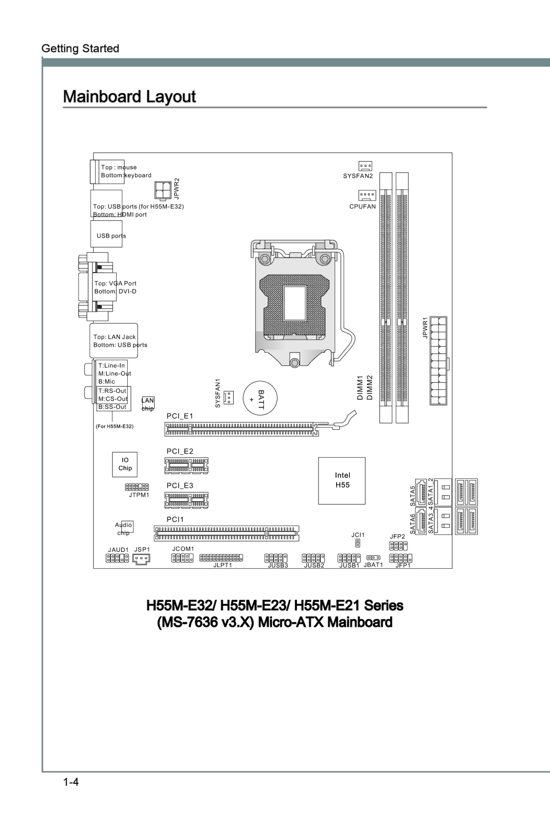 MSI H55M-E21 manual Mainboard Layout 