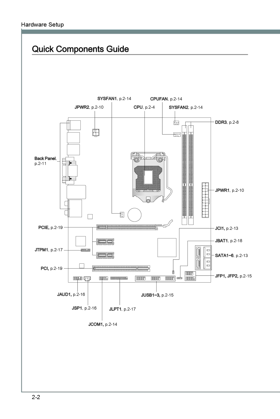 MSI H55M-E21 manual Quick Components Guide 