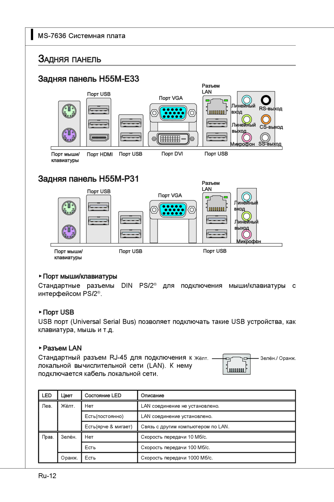 MSI manual Задняя панель H55M-E33, Задняя панель H55M-P31 