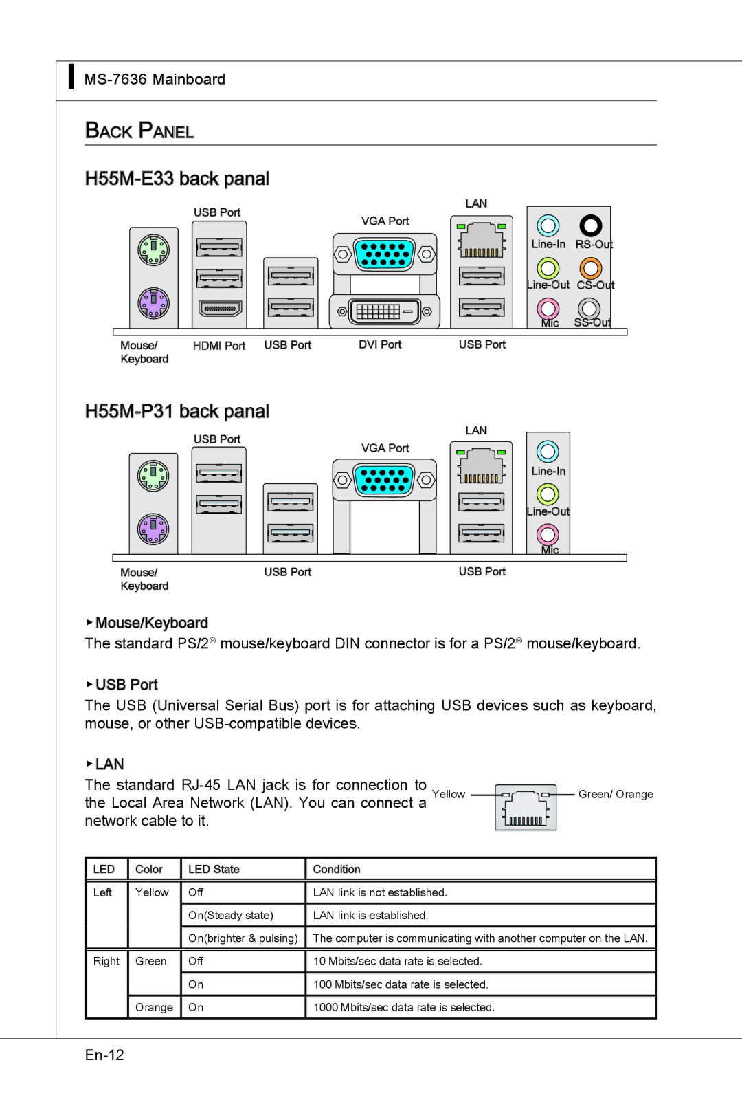 MSI manual H55M-E33 back panal, H55M-P31 back panal 