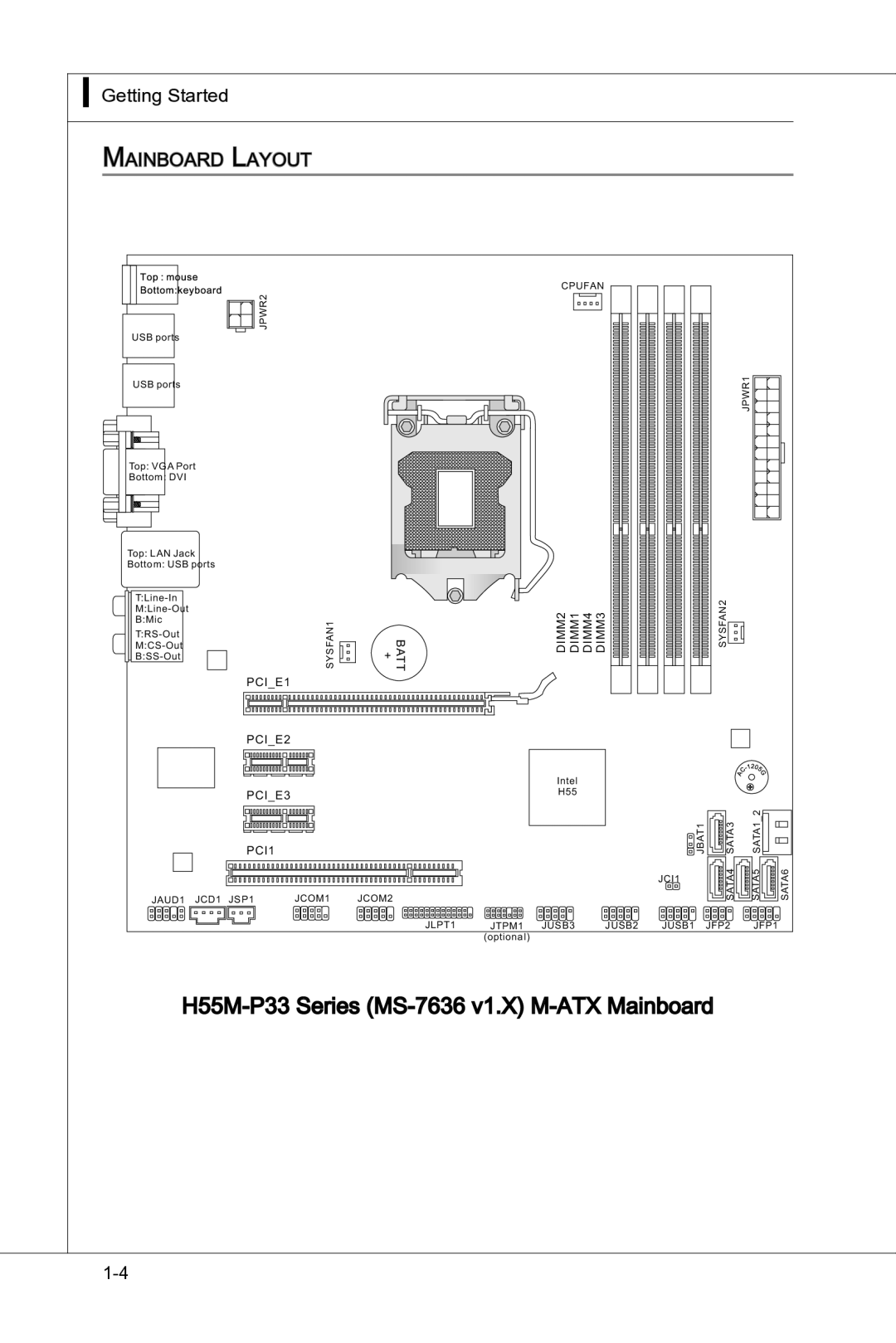 MSI manual H55M-P33 Series MS-7636 v1.X M-ATX Mainboard, Getting Started Mainboard L ayout 