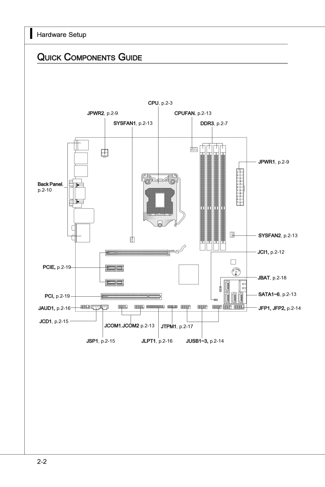 MSI H55M-P33 manual Hardware Setup Quick Components Guide 