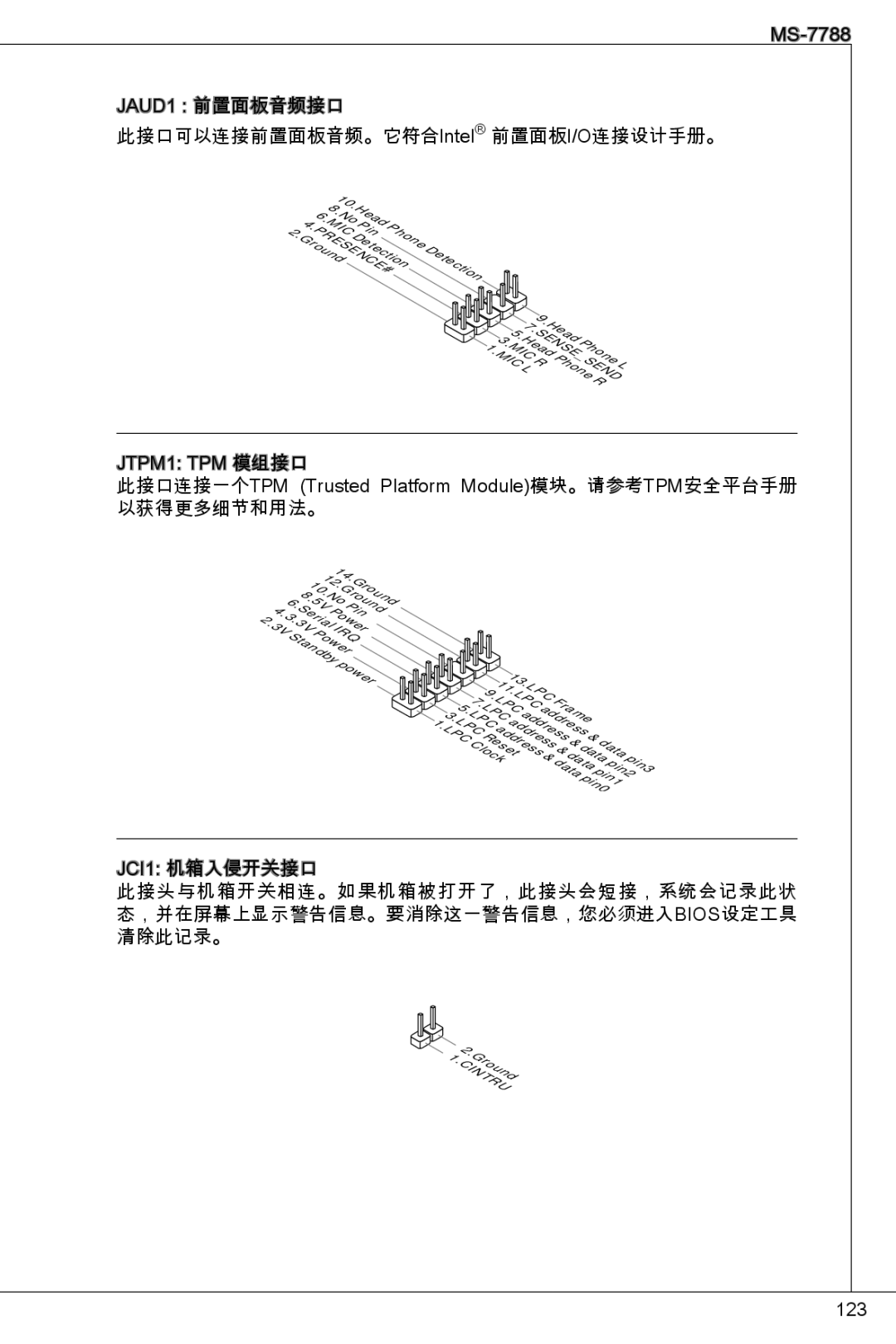 MSI H61M-P32/W8 manual JAUD1 前置面板音频接口 此接口可以连接前置面板音频。它符合Intel 前置面板I/O连接设计手册。 