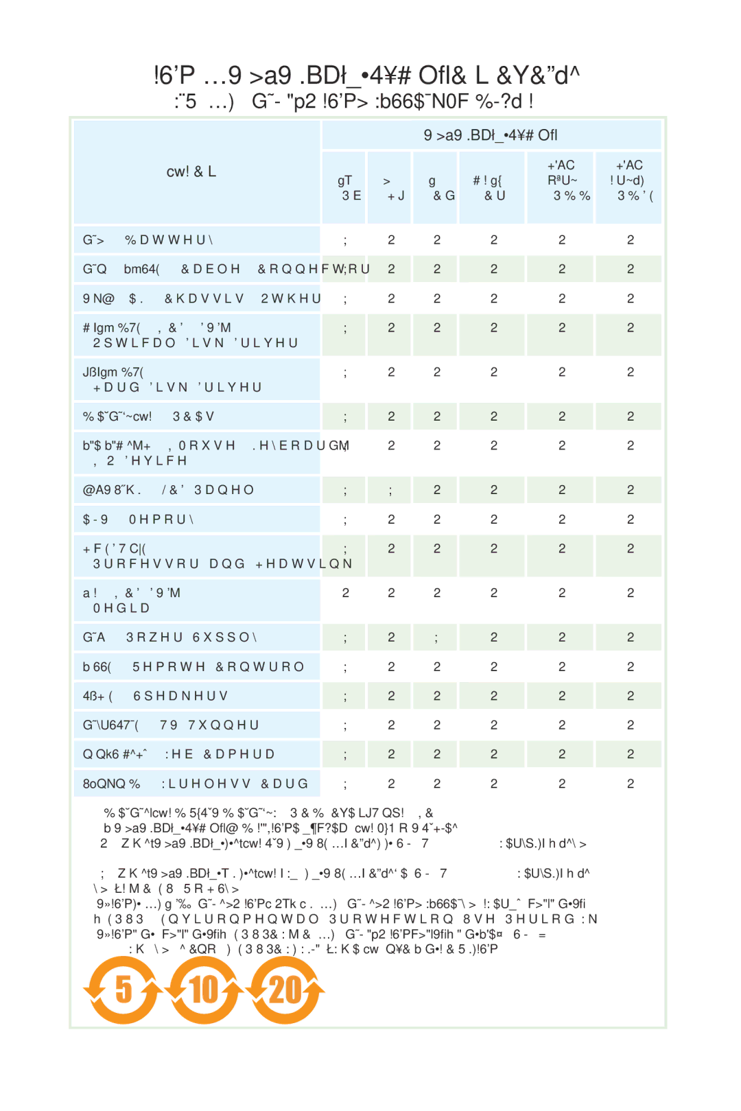 MSI H67MS-E23 (B3) manual 产品中有毒有害物质或元素名称及含量, 部件名称 