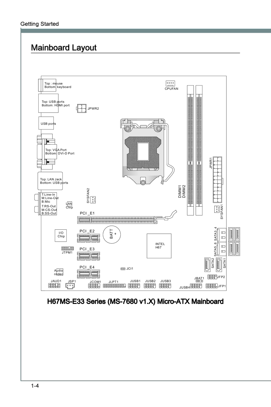 MSI H67MS-E33 (B3) manual Mainboard Layout, H67MS-E33 Series MS-7680 v1.X Micro-ATX Mainboard 