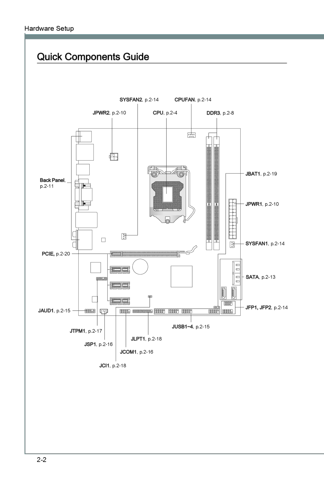 MSI H67MS-E33 (B3) manual Quick Components Guide 