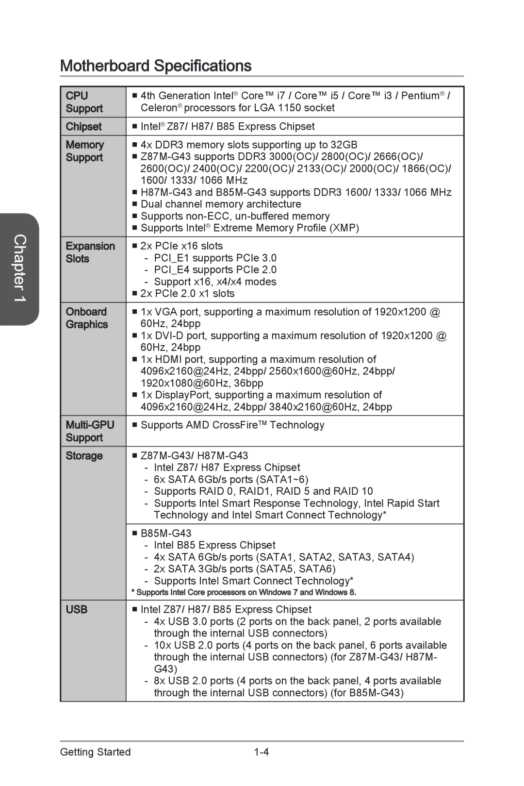 MSI H87M-G43 manual Motherboard Specifications, Cpu, Usb 