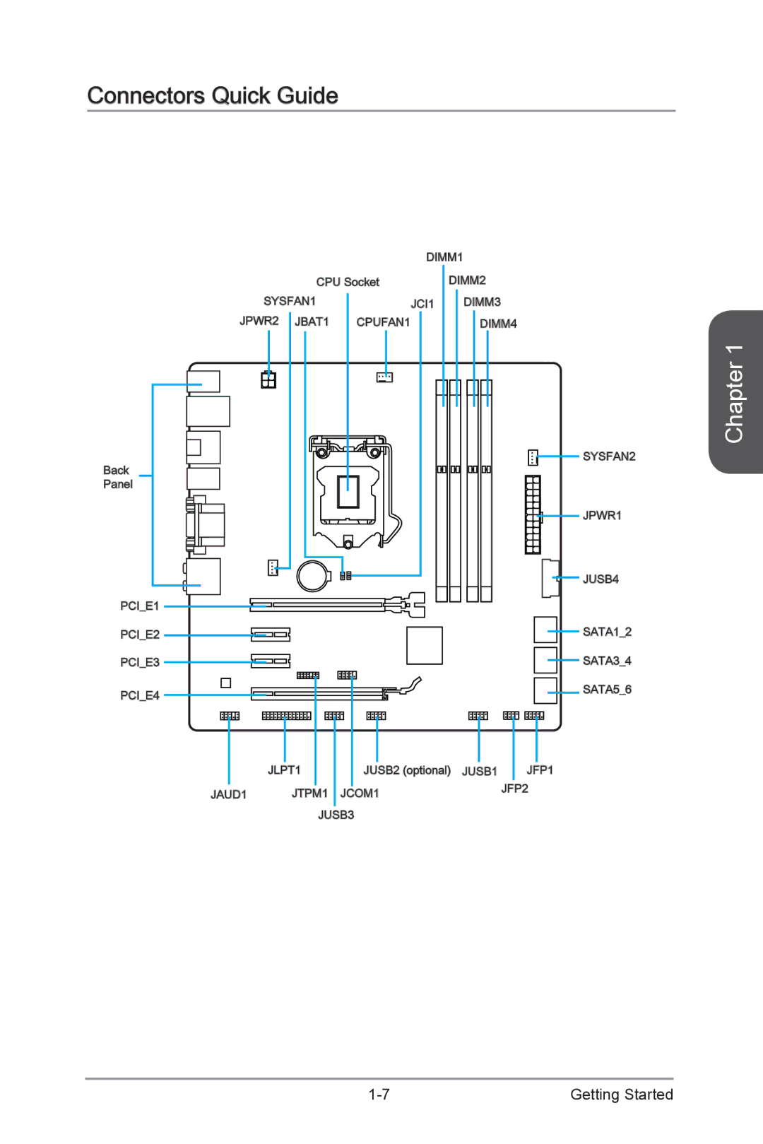 MSI H87M-G43 manual Connectors Quick Guide 