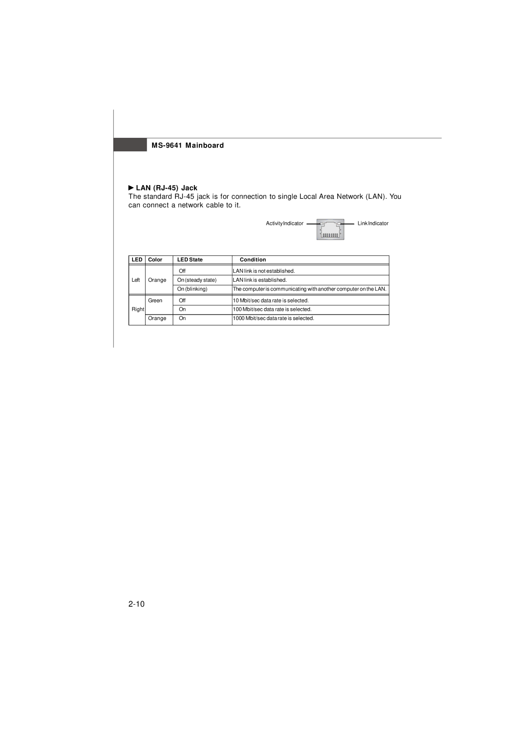 MSI Keeper 945GME manual MS-9641 Mainboard LAN RJ-45 Jack, Led 