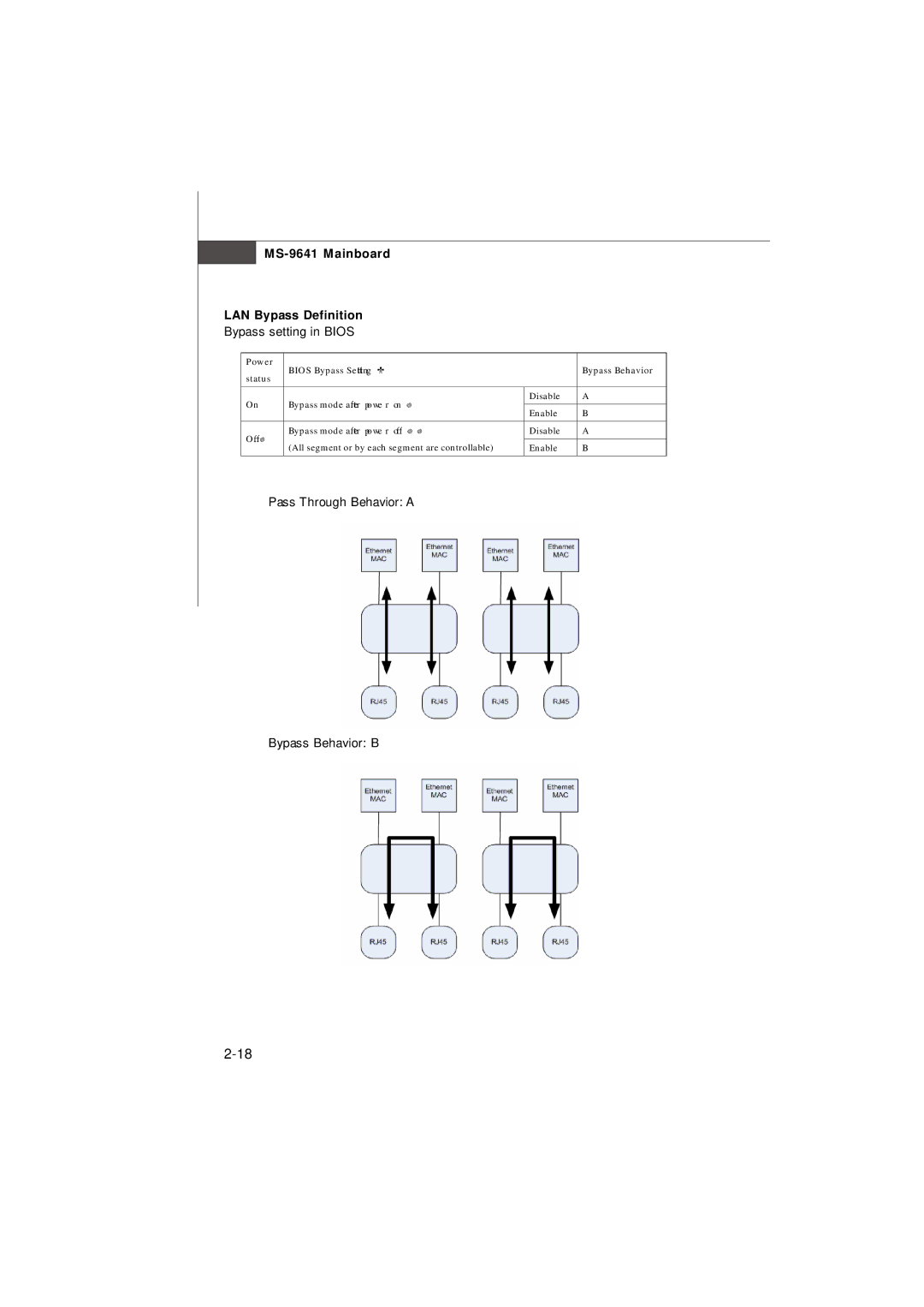 MSI Keeper 945GME manual MS-9641 Mainboard LAN Bypass Definition, Bypass setting in Bios 